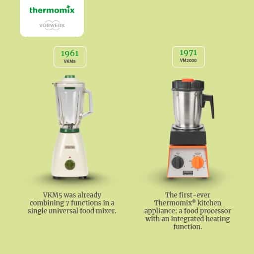 The history of Thermomix