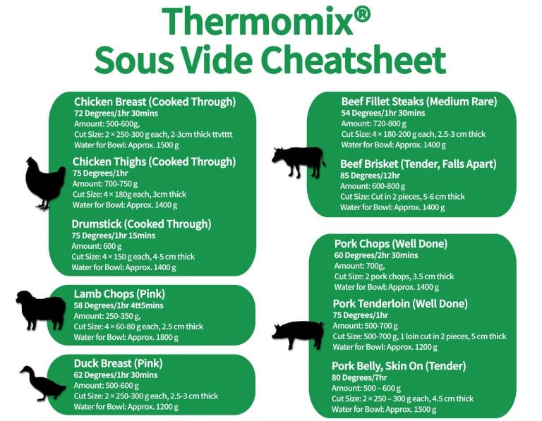 Thermomix TM6 Sous Vide Tips (Cheat Sheet)
