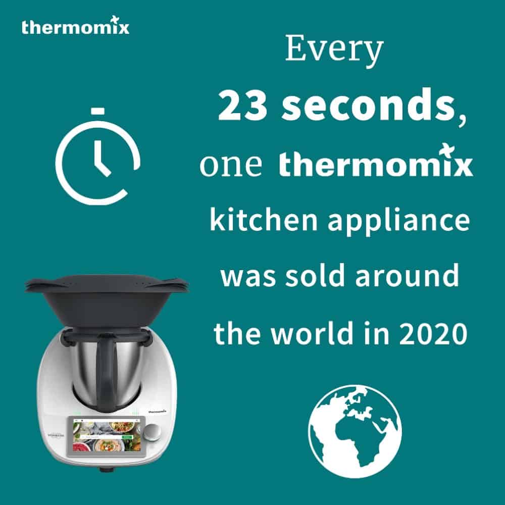 1 Thermomix sold every 23sec